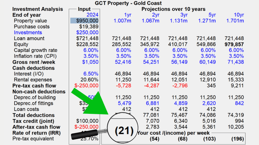 Multiple Income High Cash Flow